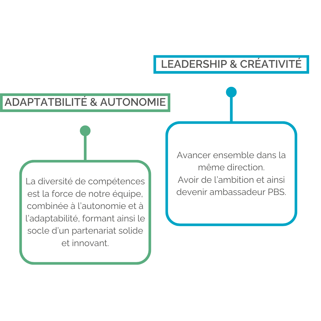 adaptabilité et créativité